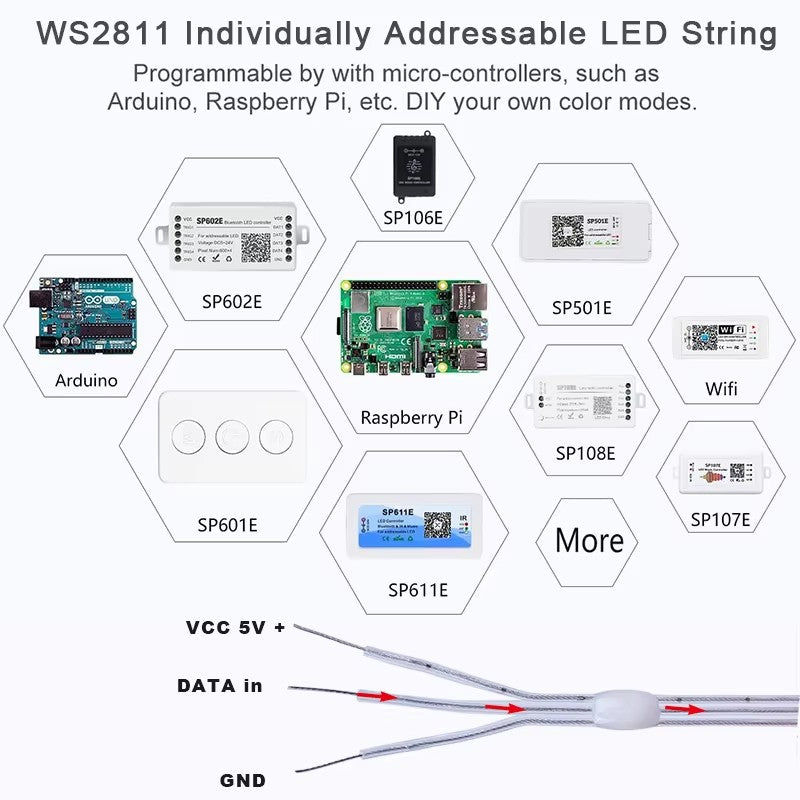 Wholesale Full Dream Color LED Strip String Fairy Lights WS2811 RGBIC Addressable Individually 5V IP67 Decorate Christmas tree